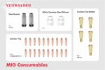 24KD Binzel MIG Welding Gun Consumables - Image 6
